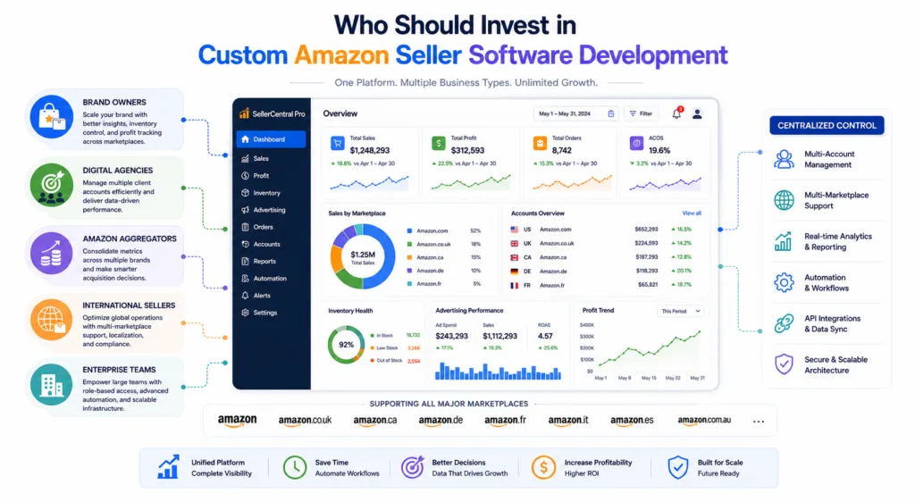 Who Should Invest in Custom Amazon Seller Software Development