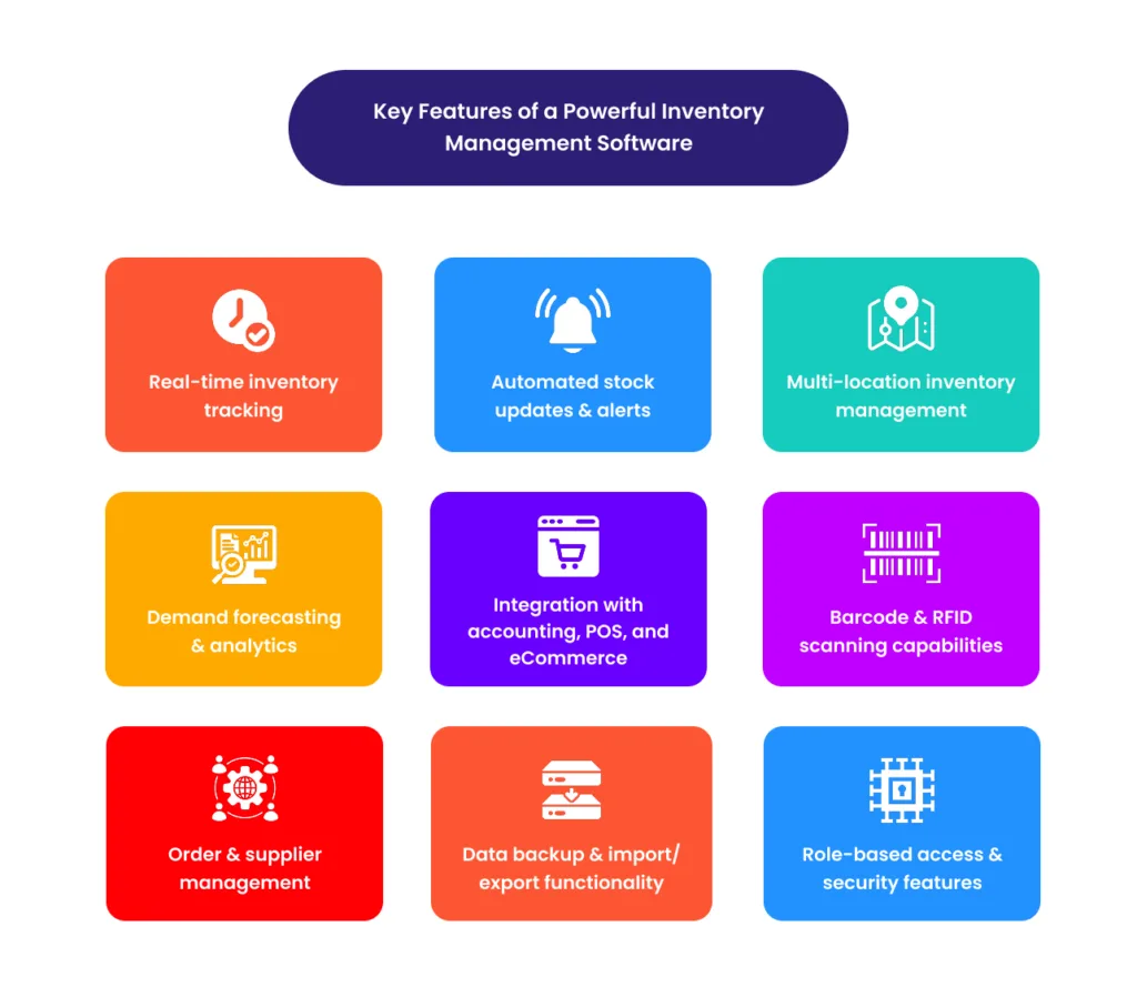 Key Features of a Powerful Inventory Management Software