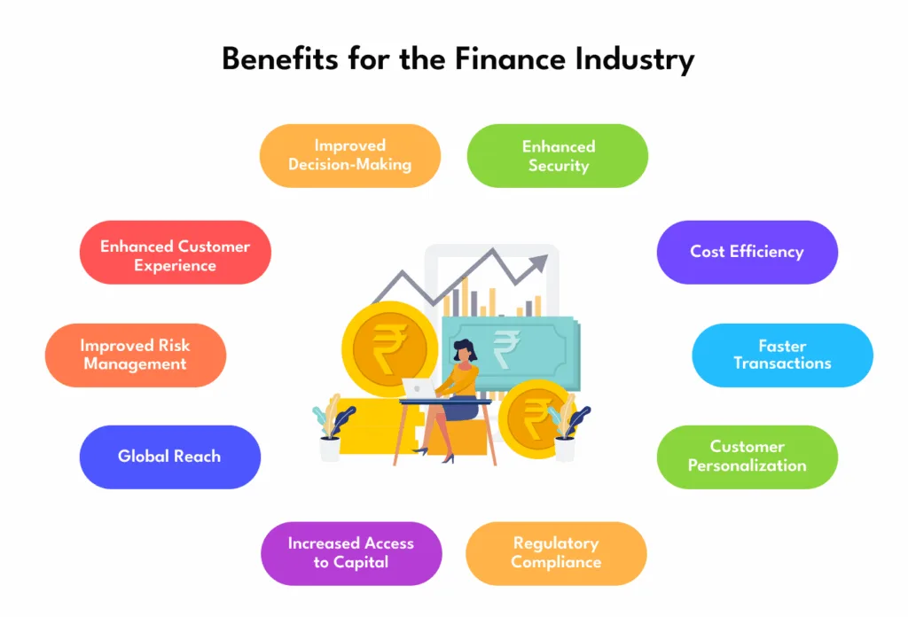 digital transformation in finance