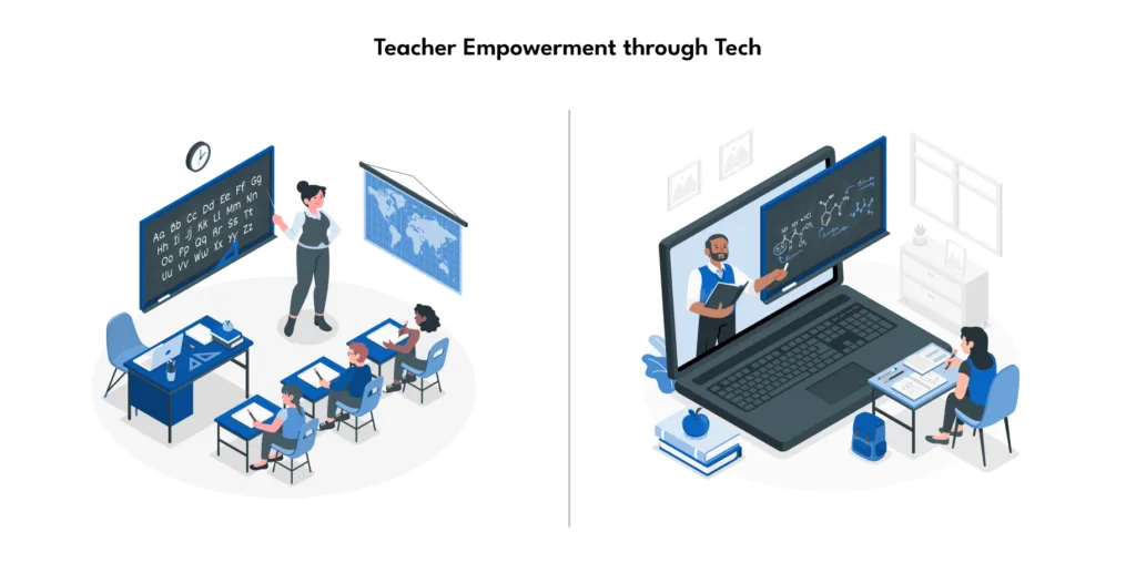 Teacher Empowerment through Tech