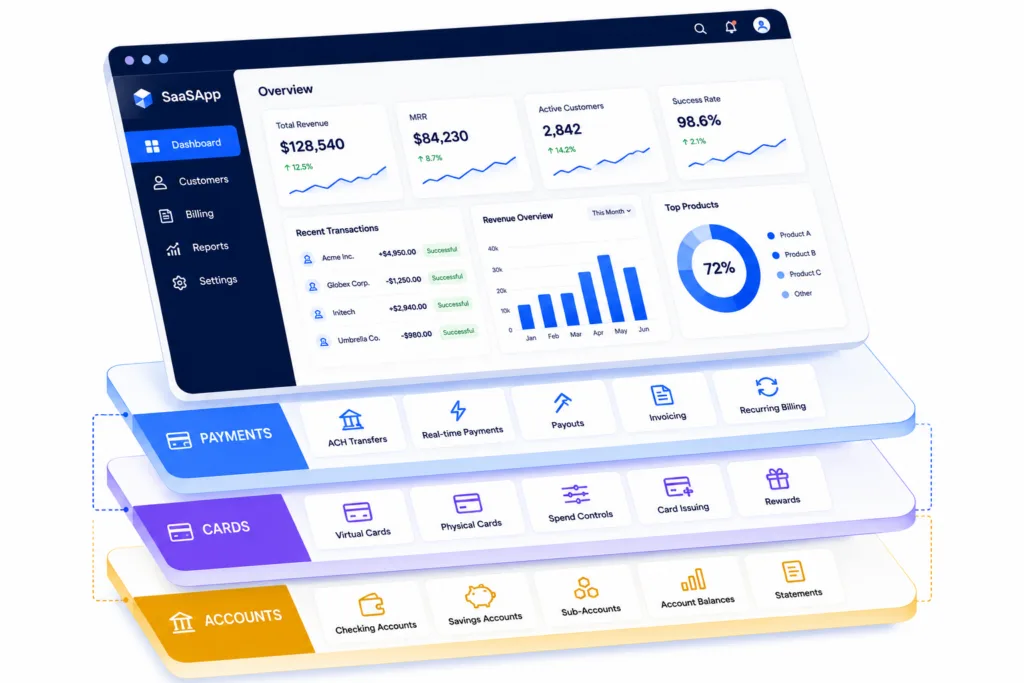 The Financial Layer Visualization