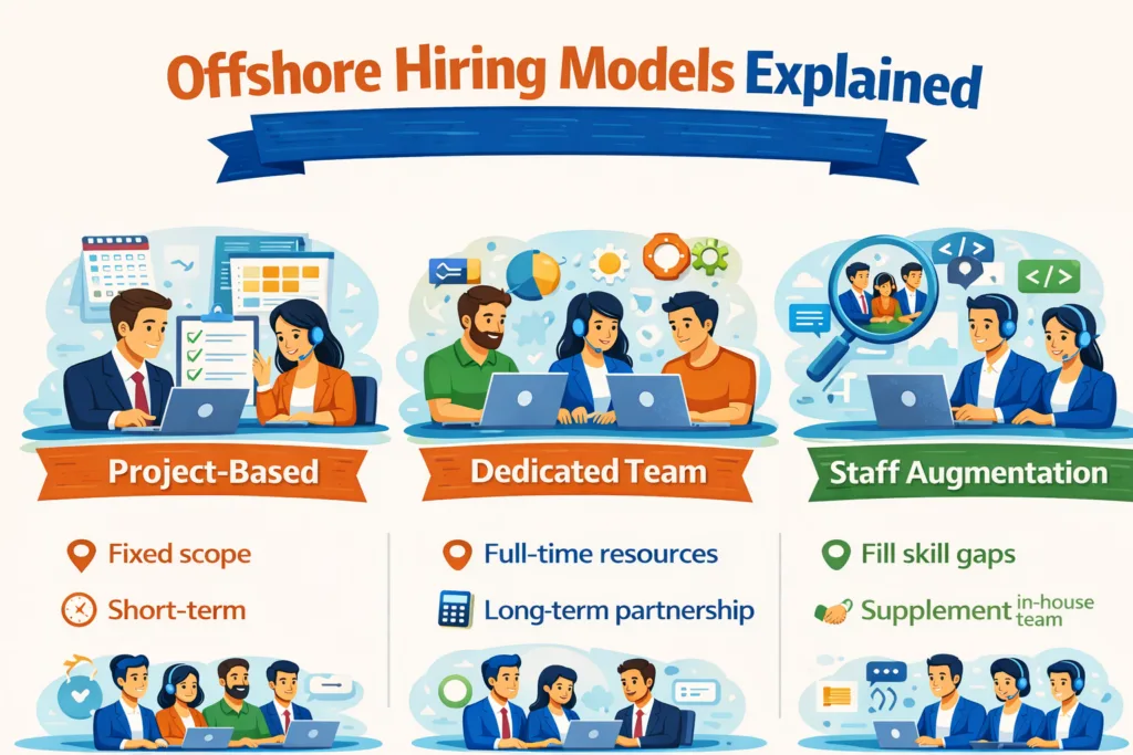 Offshore Hiring Models Explained