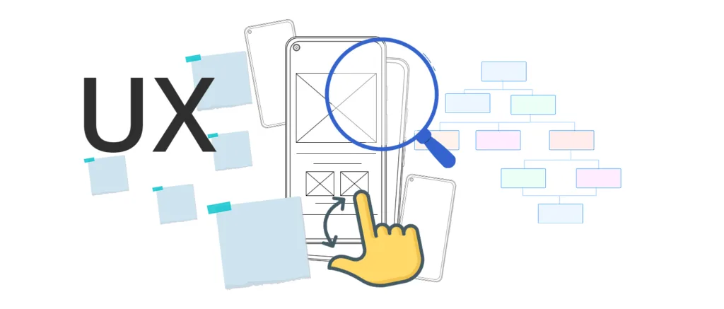 Navigation, Visual Design, Interaction Design know how these are helpful in a Successful UX Design
