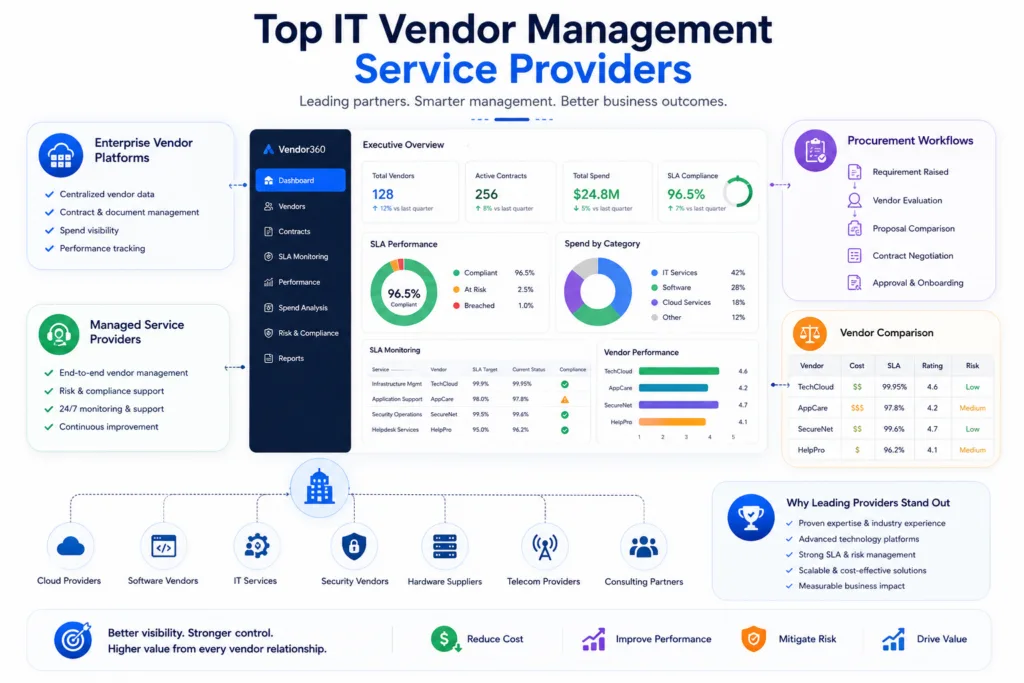 Top IT Vendor Management Service Providers