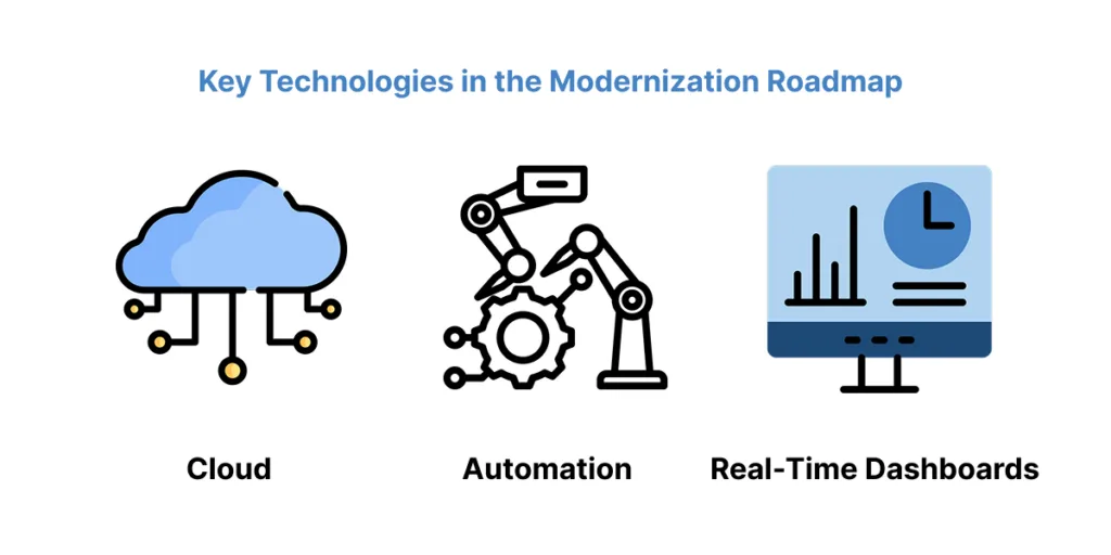 Modernization approaches for healthcare legacy systems