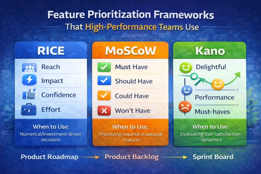 Feature Prioritization Frameworks That High-Performance Teams Use