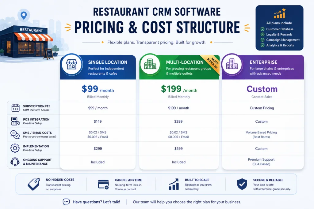 Common Operational Problems Restaurant CRM Software Solves