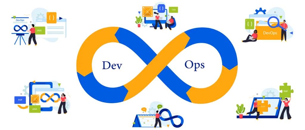 Successful Implementation of DevOps