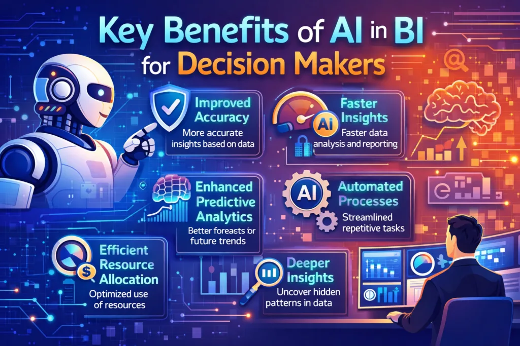 Key Benefits of AI in BI for Decision Makers