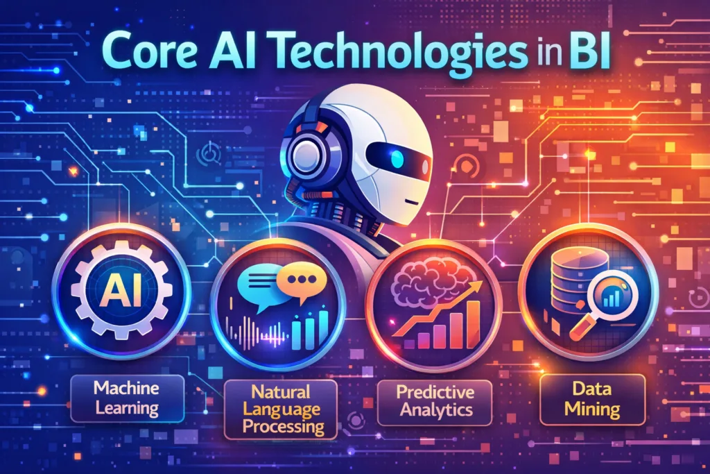 Core AI Technologies in BI