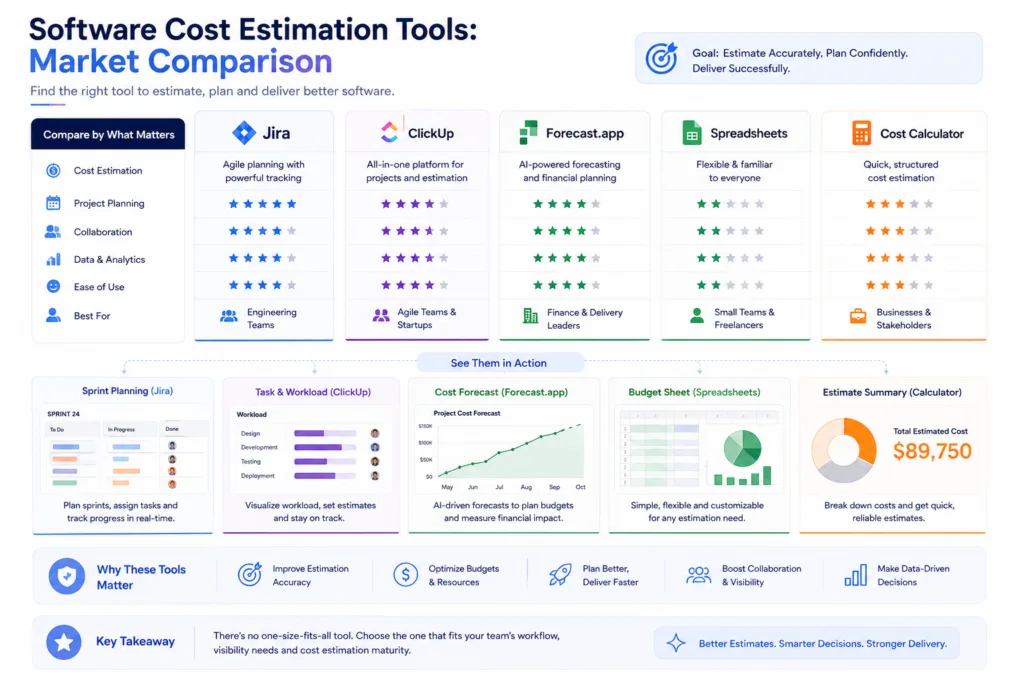 Software Cost Estimation Tools: Market Comparison