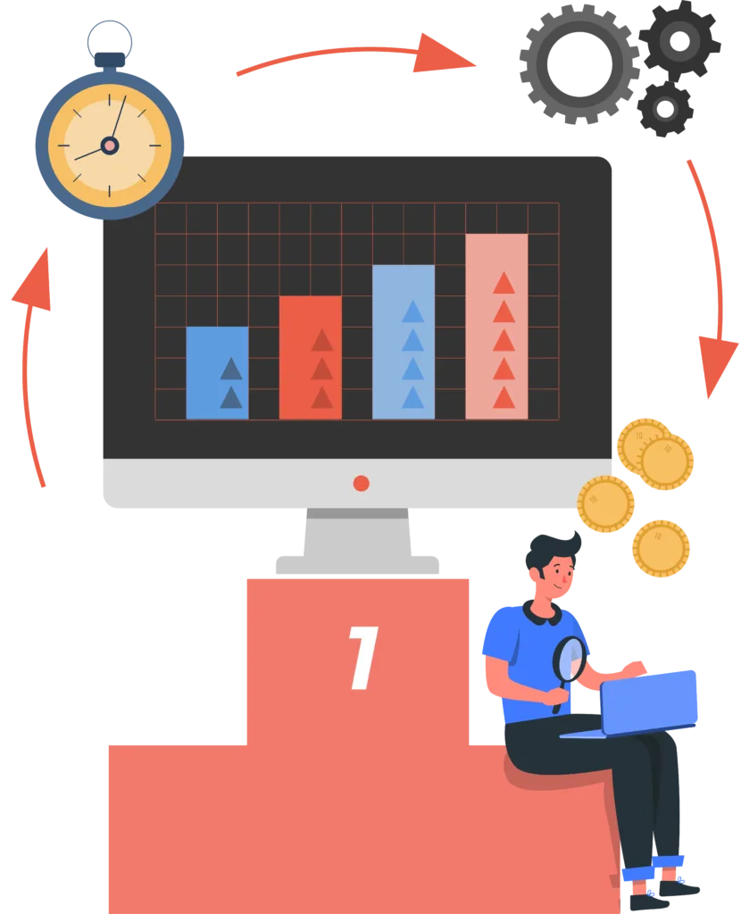 Software product development lifecycle