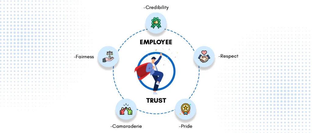 The Pillars of a Positive Workplace Culture