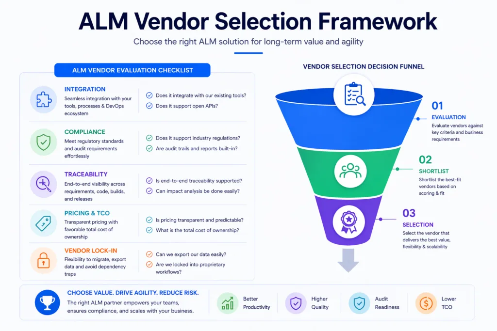 ALM Vendor Selection Framework