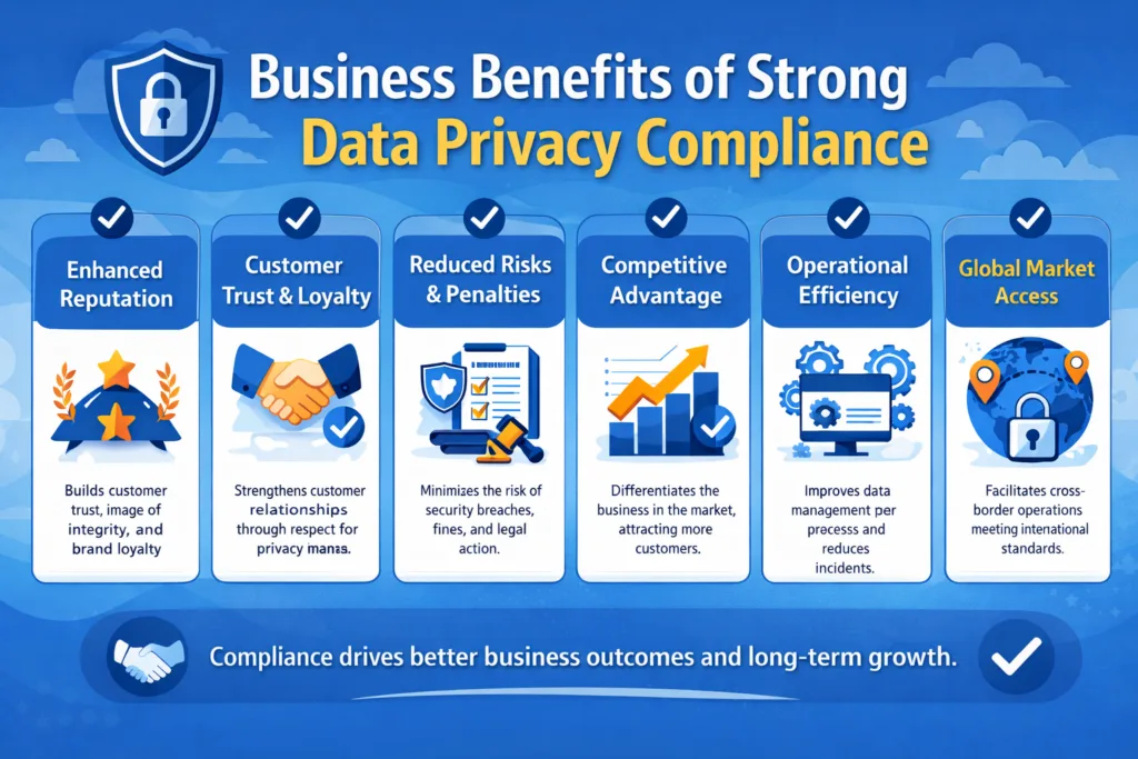Business Benefits of Strong Data Privacy Compliance