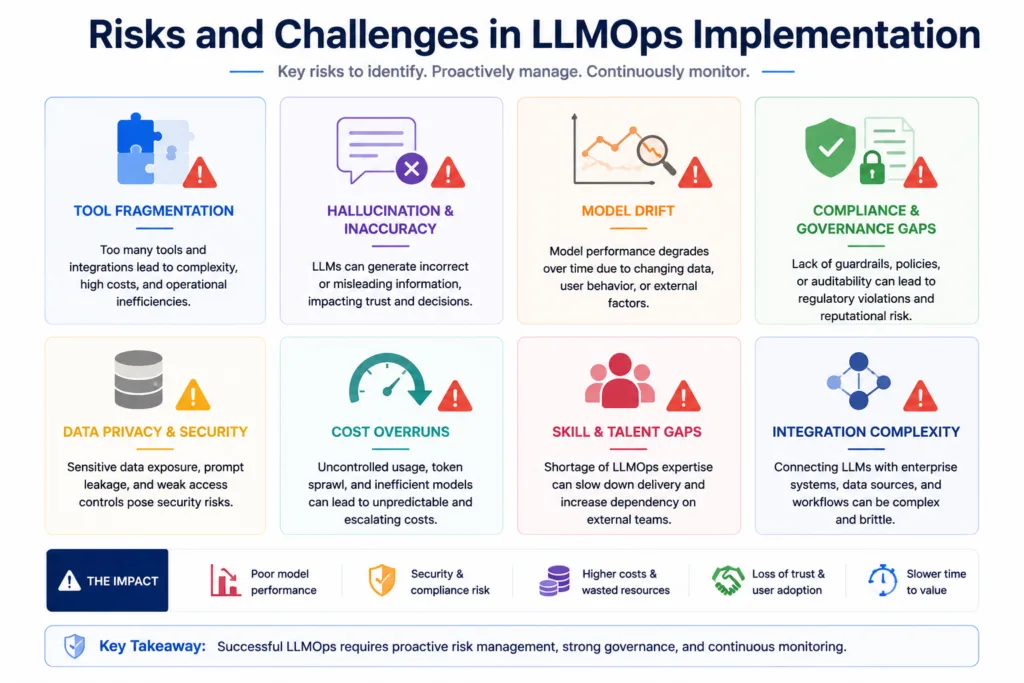 Risks and Challenges in LLMOps Implementation