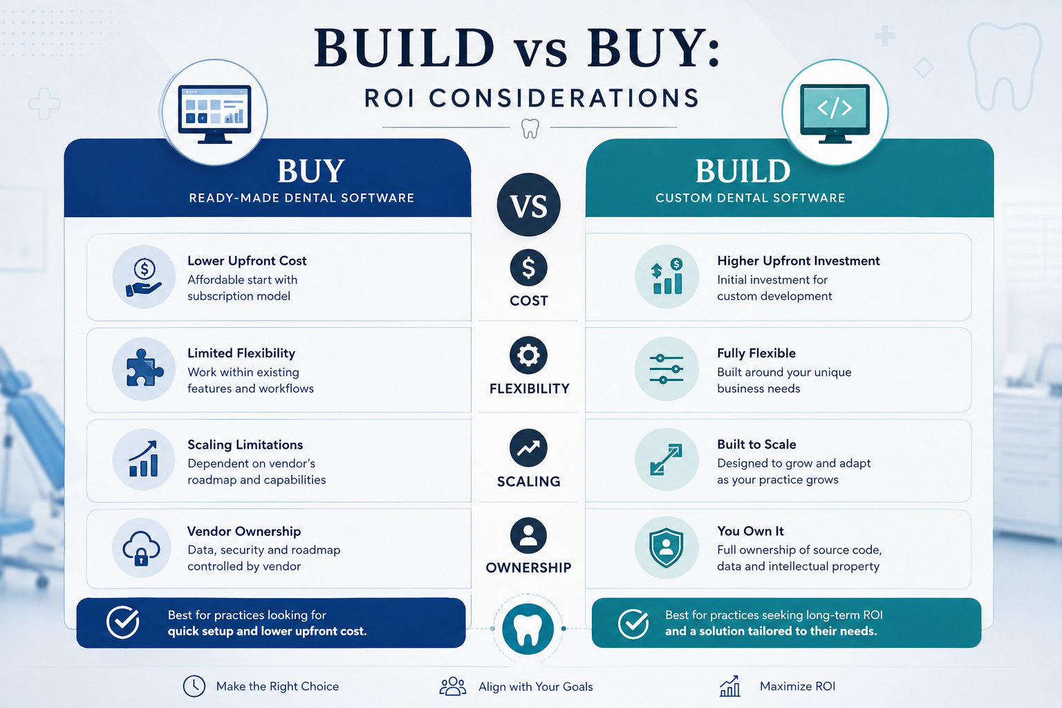 Build vs Buy: ROI Considerations