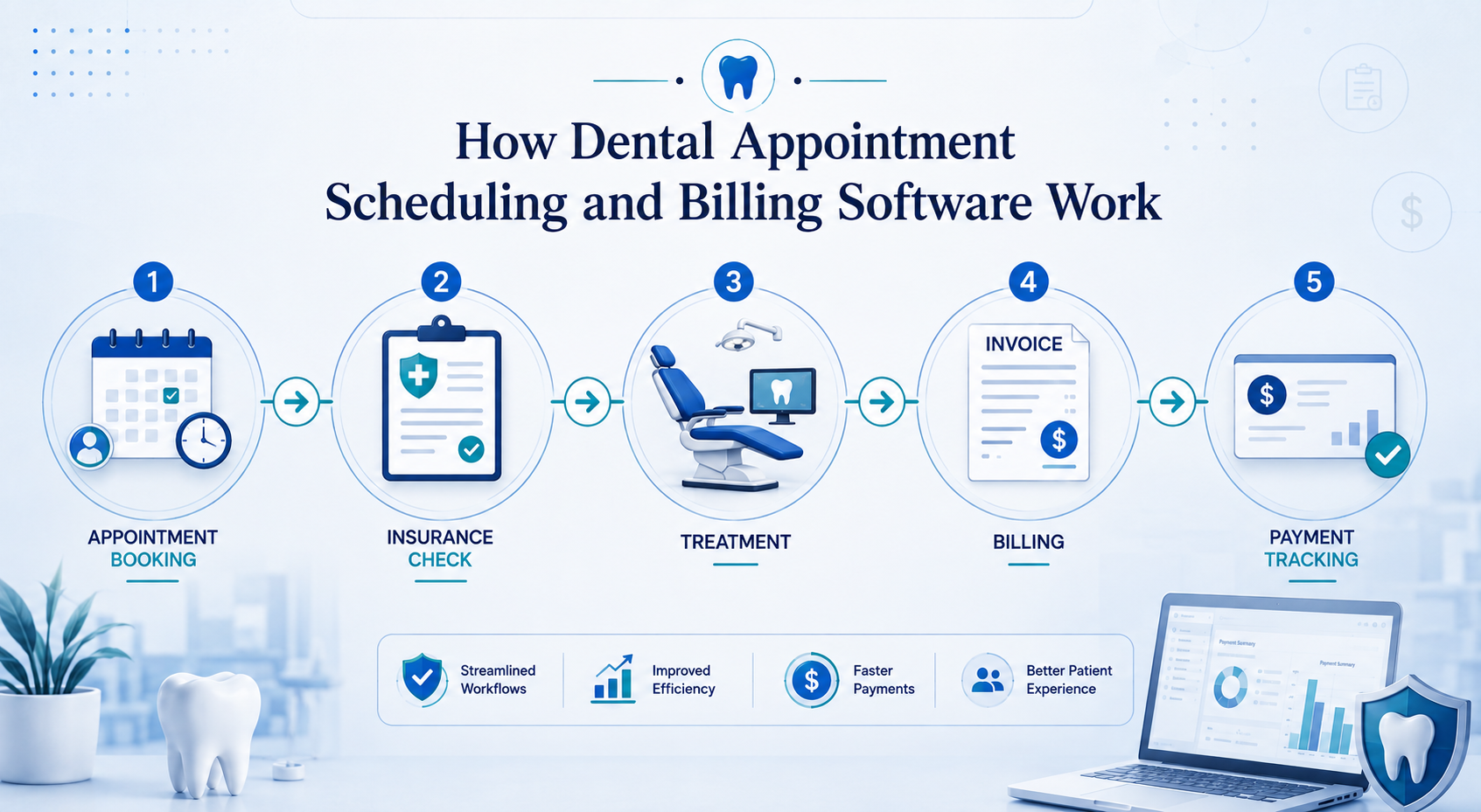 How Dental Appointment Scheduling and Billing Software Work