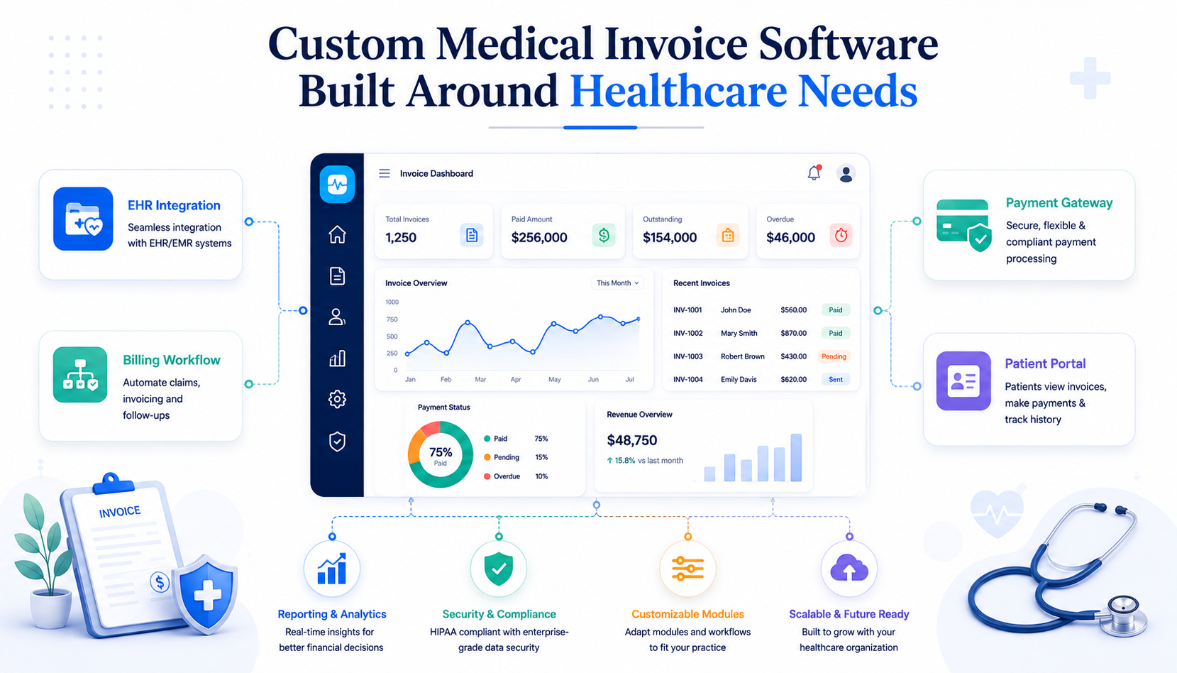 Custom Medical Invoice Software Built Around Healthcare Needs