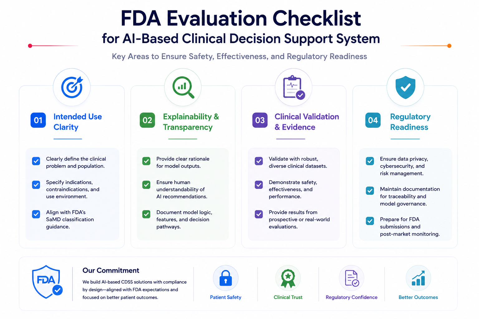 FDA Evaluation Checklist for AI-Based Clinical Decision Support System