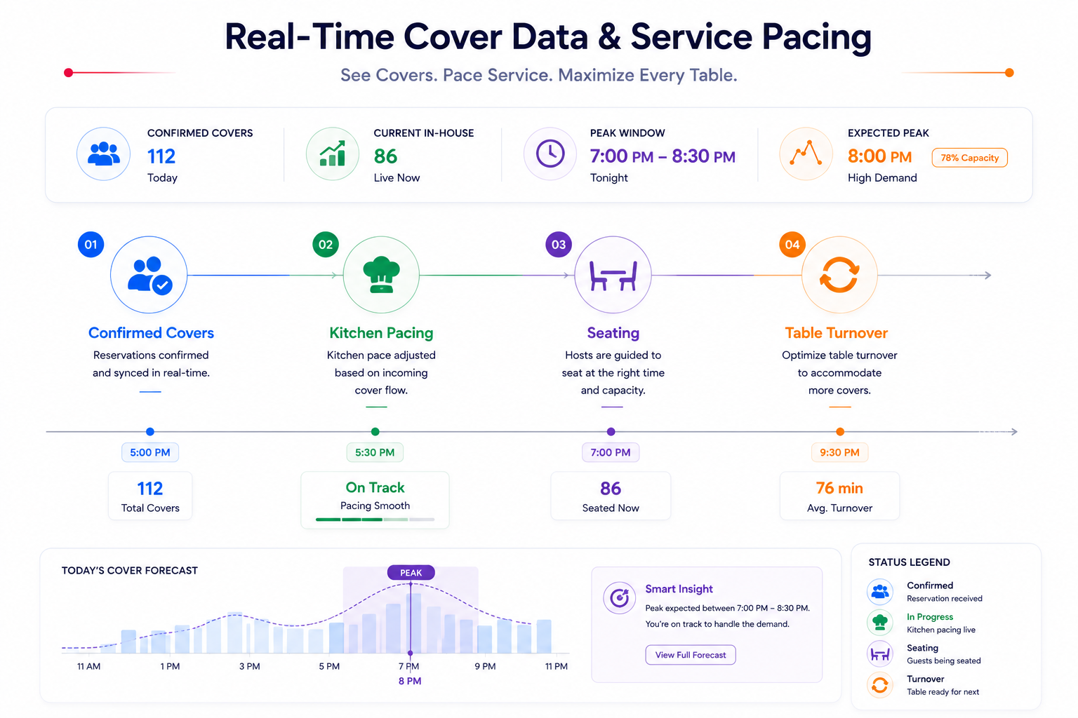Real-Time Cover Data & Service Pacing