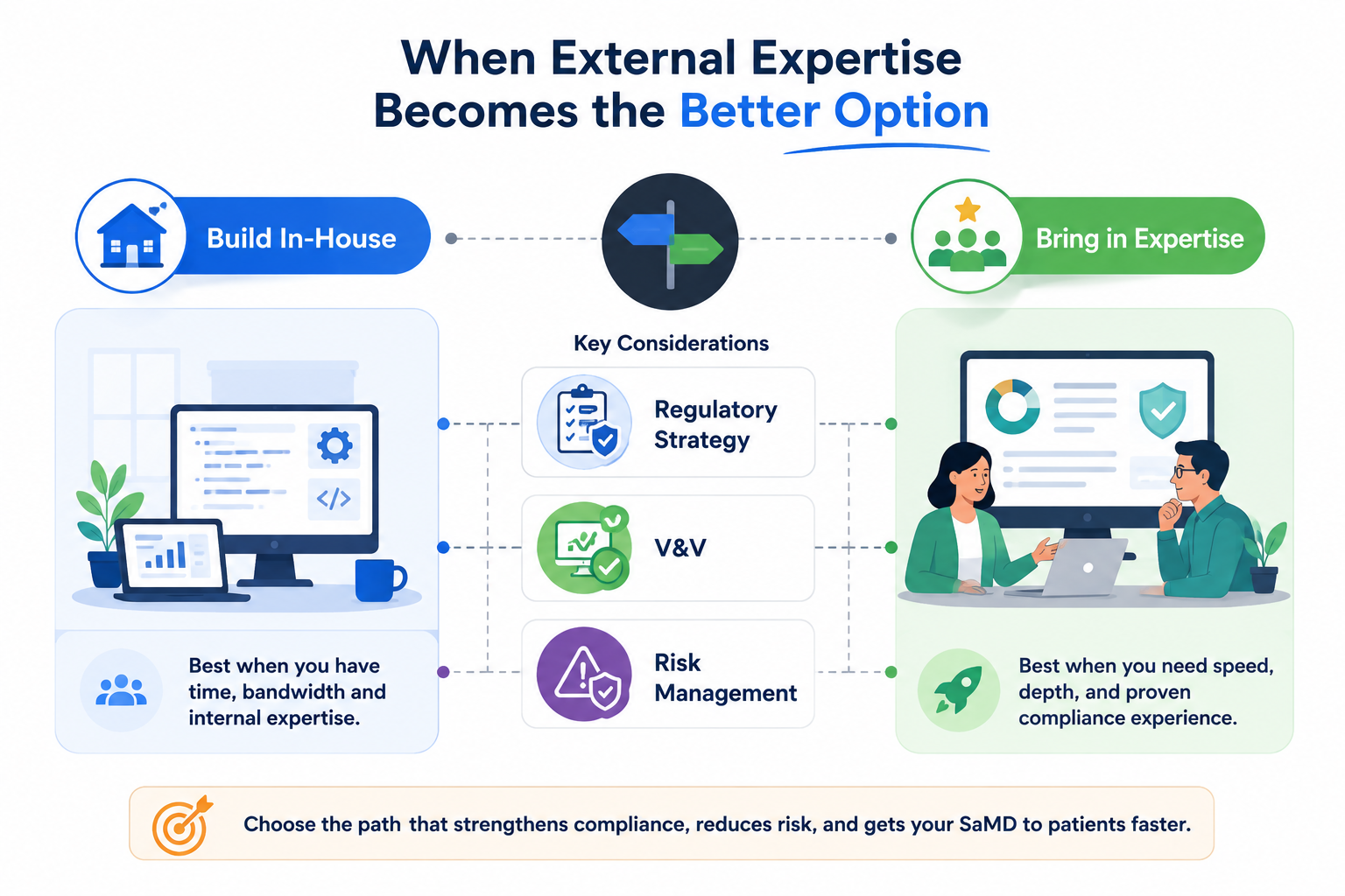 When External Expertise Becomes the Better Option