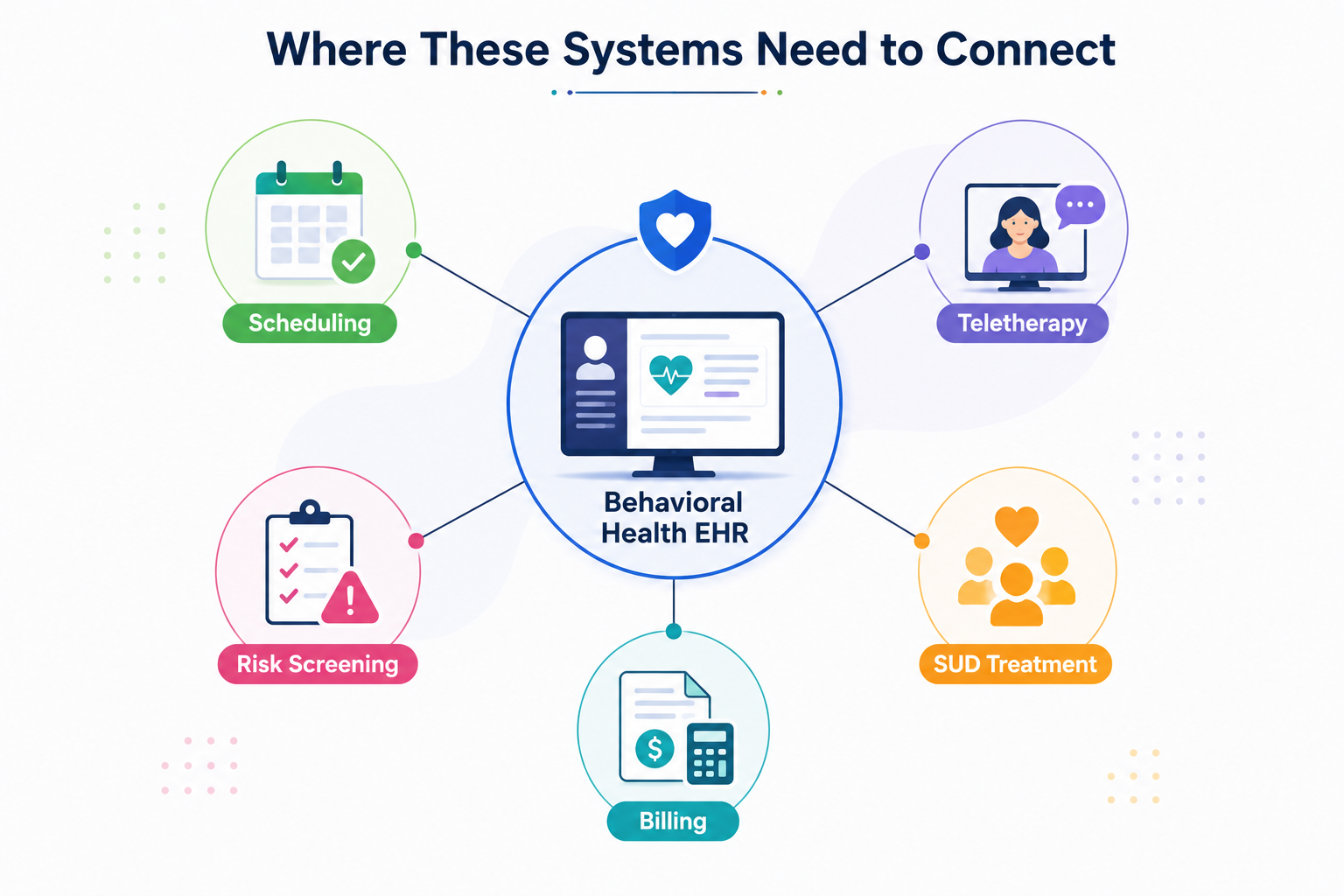 Where These Systems Need to Connect
