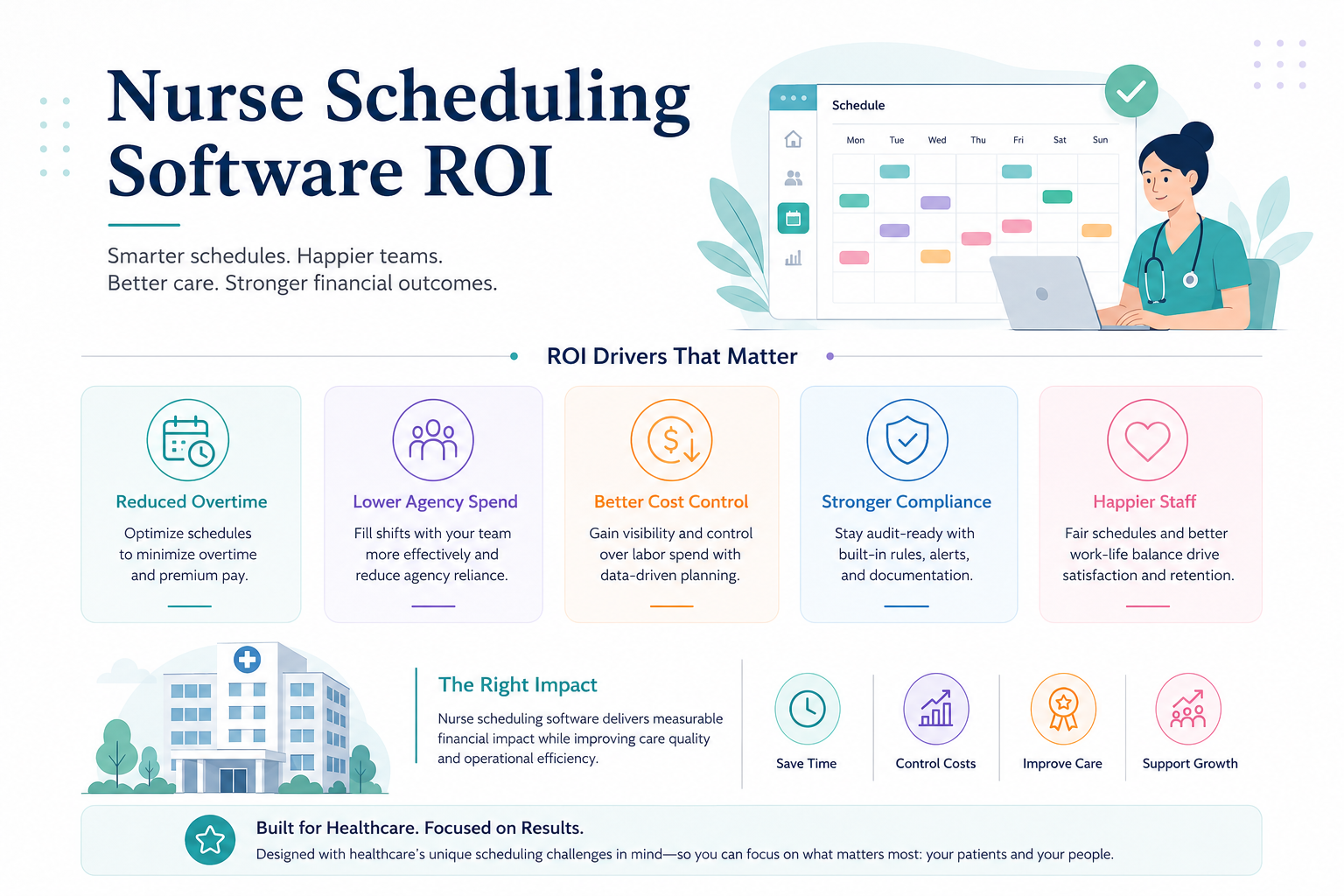 Nurse Scheduling Software ROI