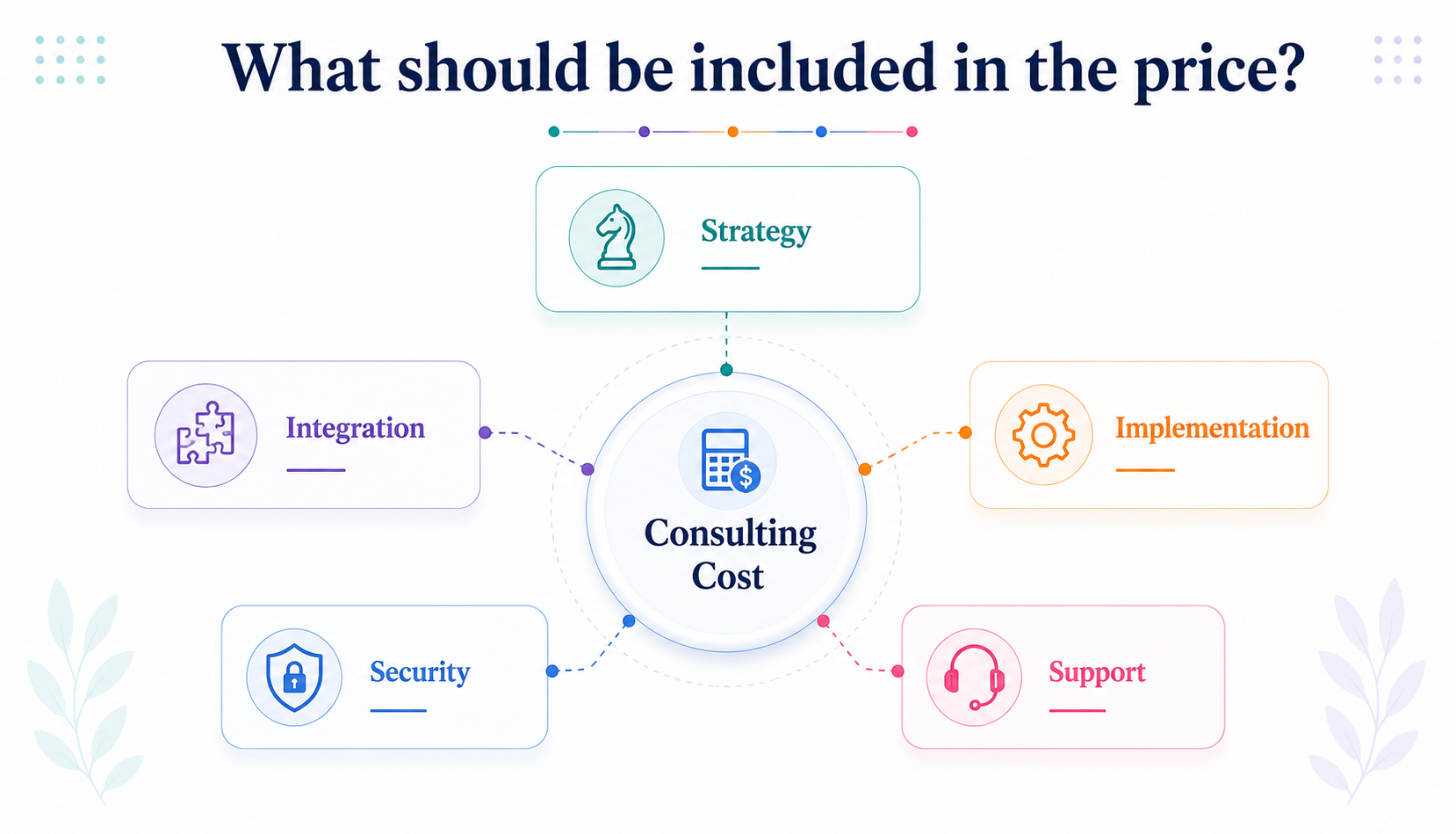 What should be included in the price?