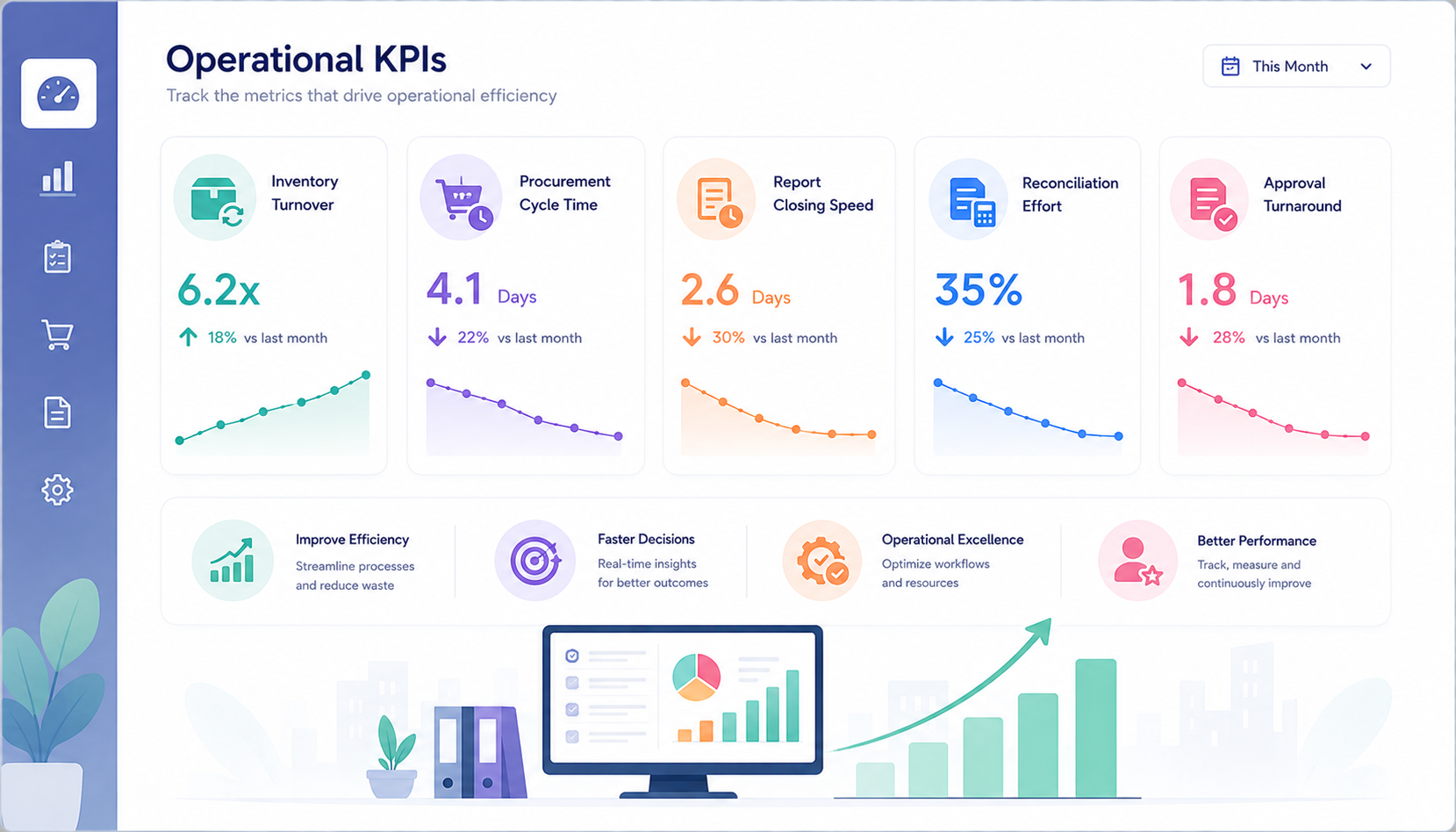 Operational KPIs