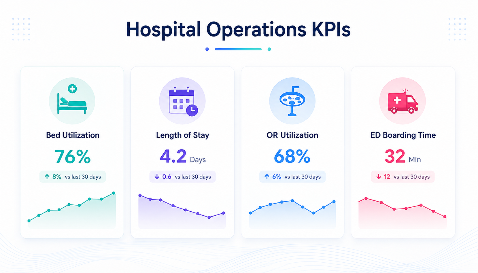 Hospital Operations KPIs