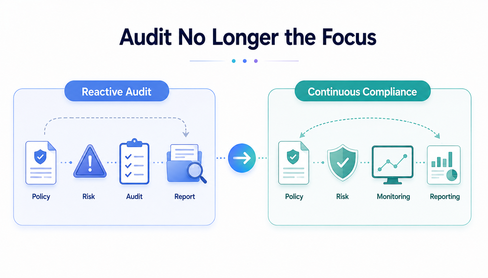 Audit No Longer the Focus