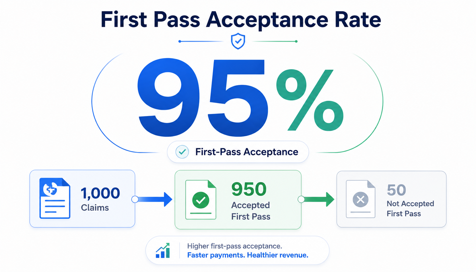 First pass acceptance rate