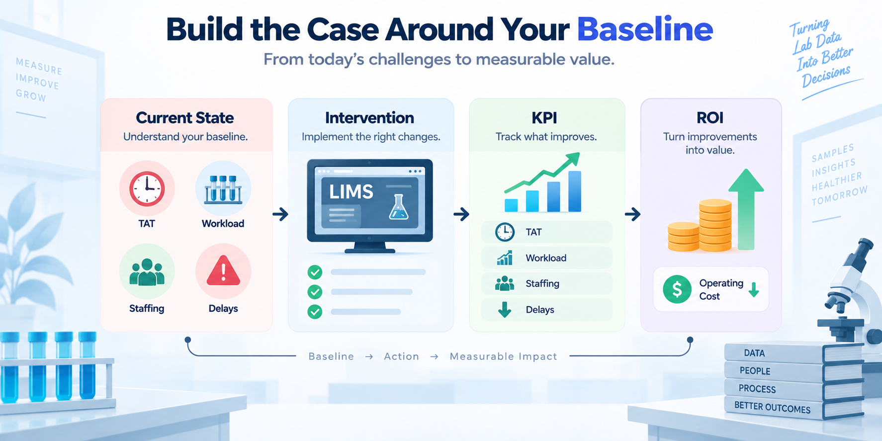 Build the case around your baseline