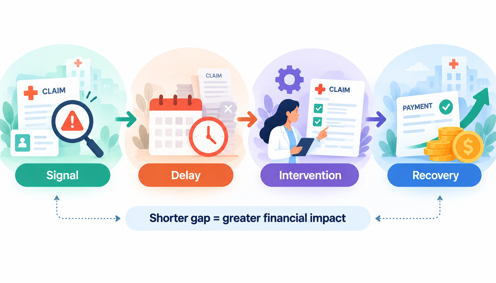 Measure the cost of delayed visibility