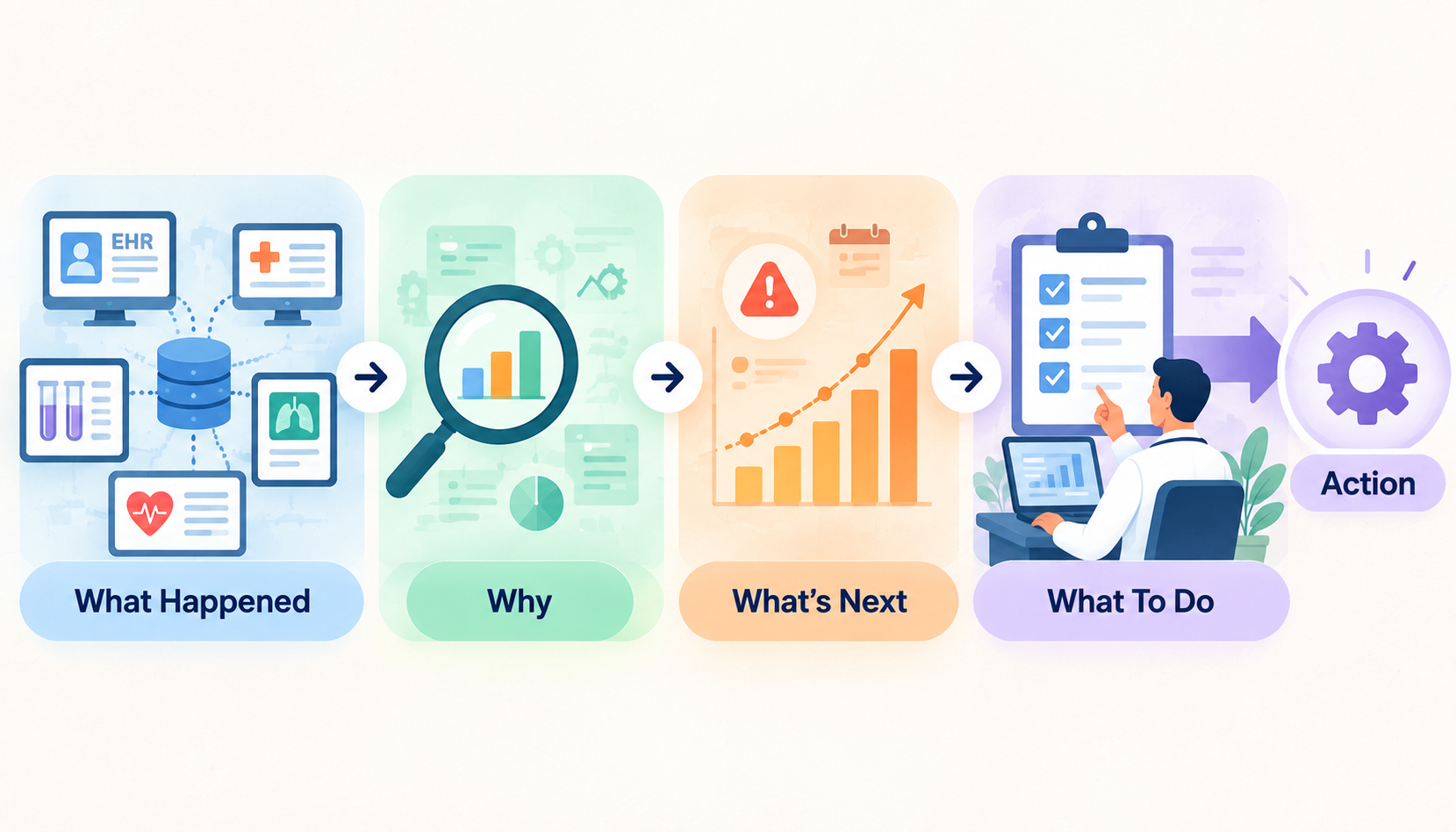 Fragmented data across EHRs, and all