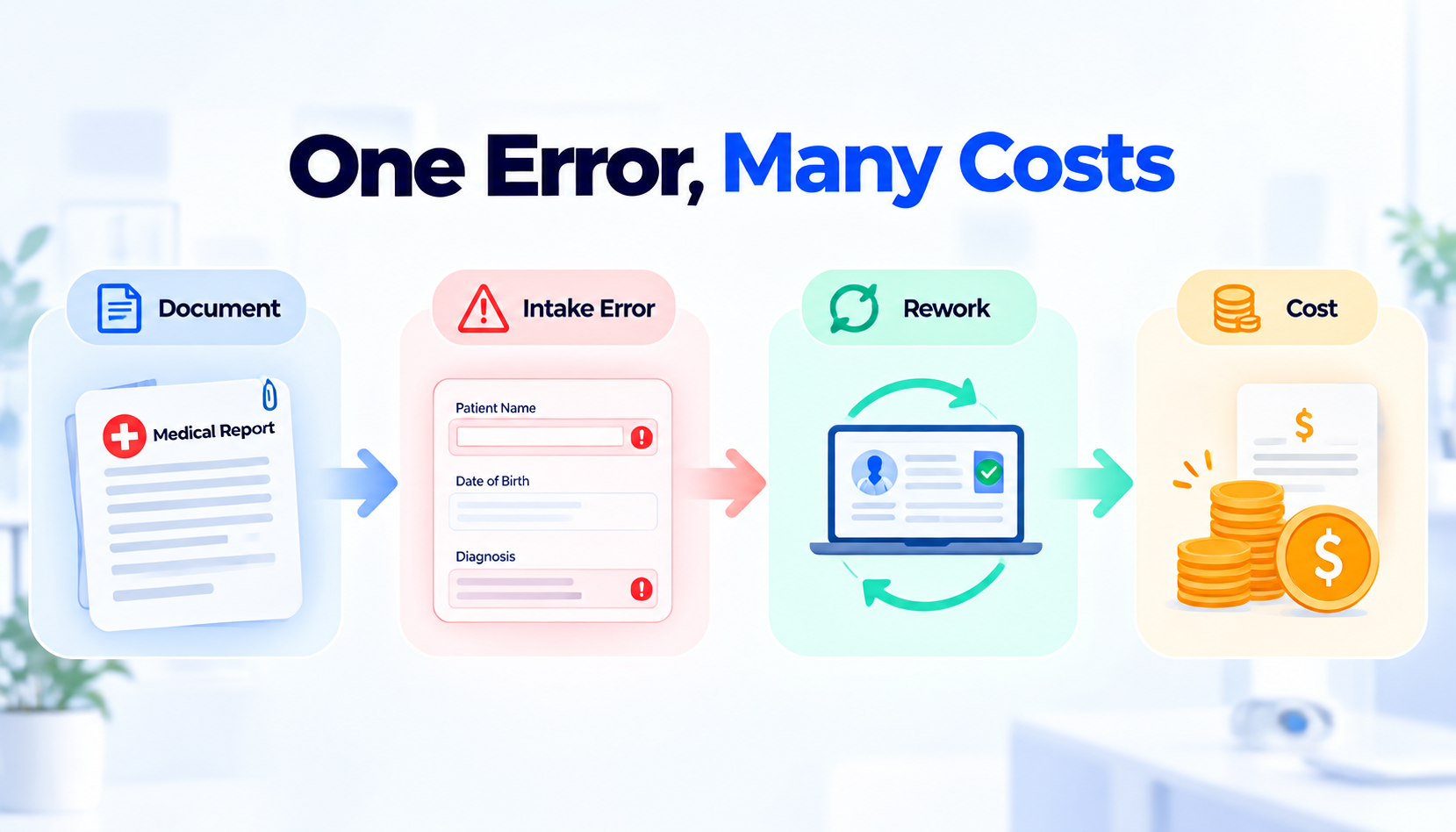 How intake errors become operational costs