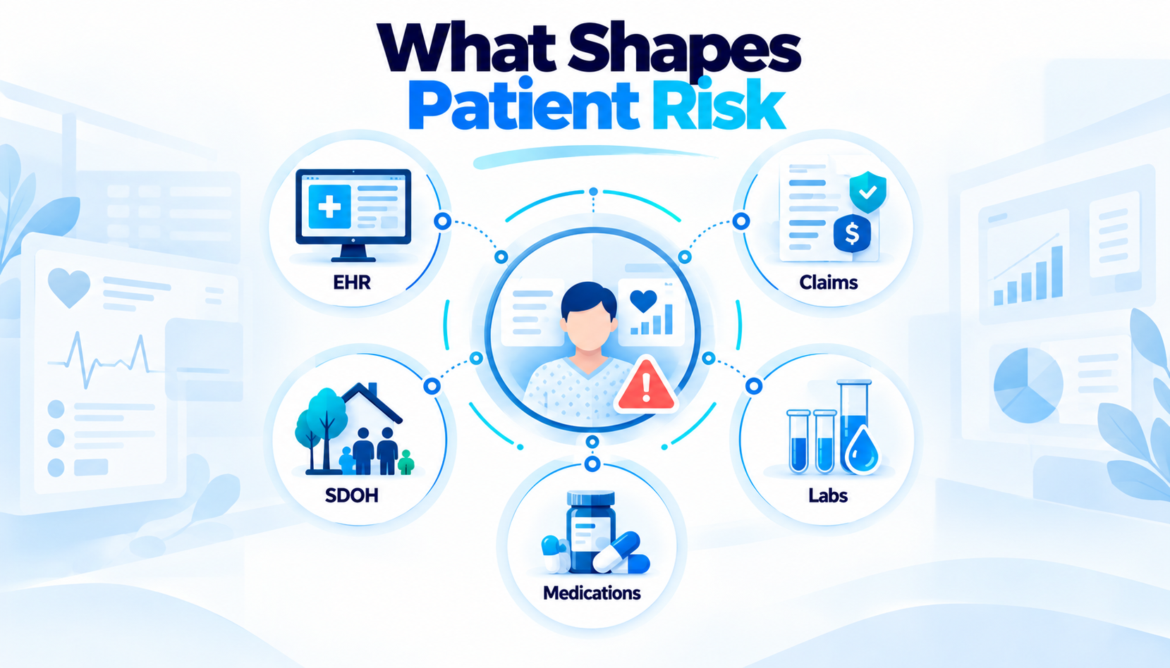 What Shapes Patient Risk