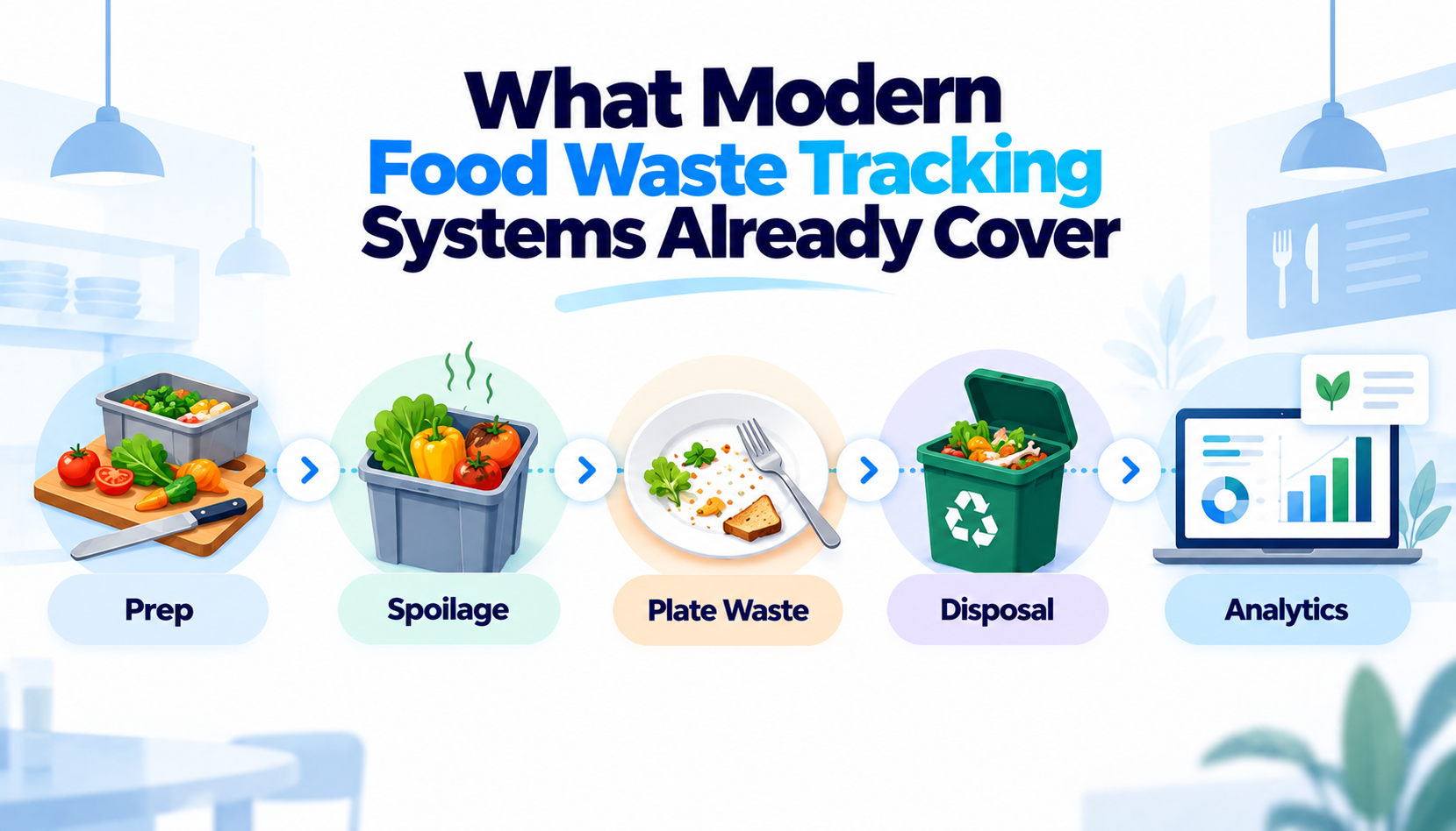 Modern Food Waste Tracking Workflow