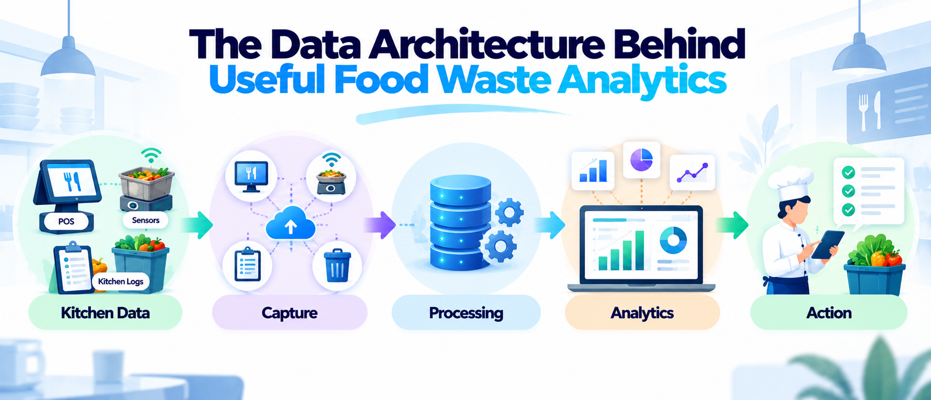 Food Waste Analytics Data Pipeline