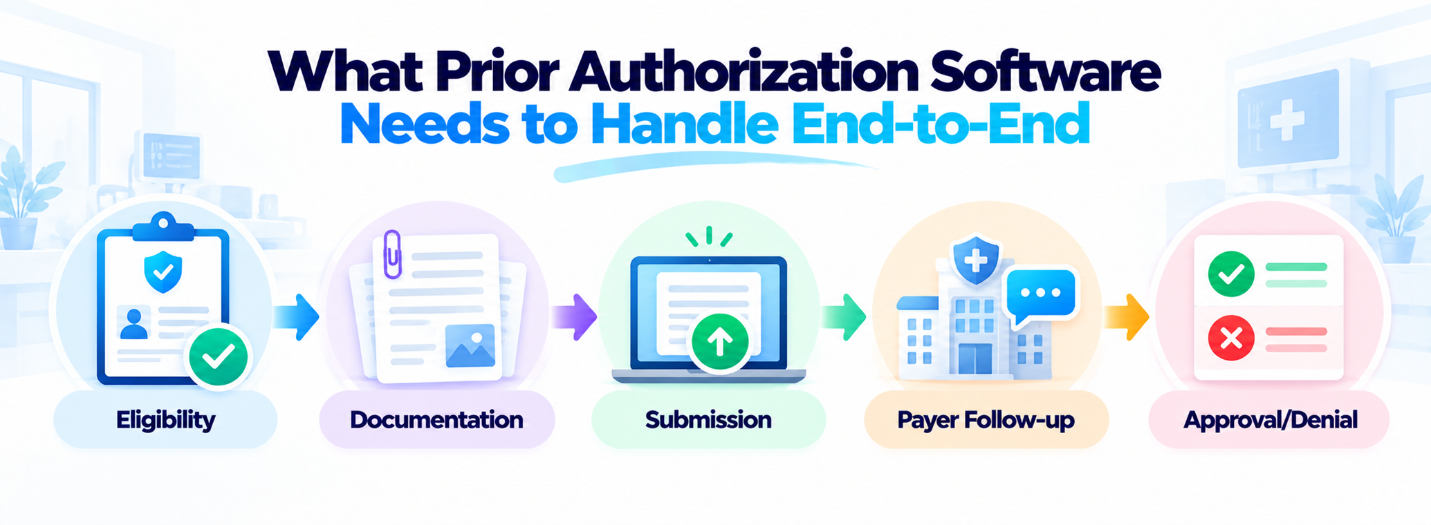 Prior Authorisation Workflow Infographic