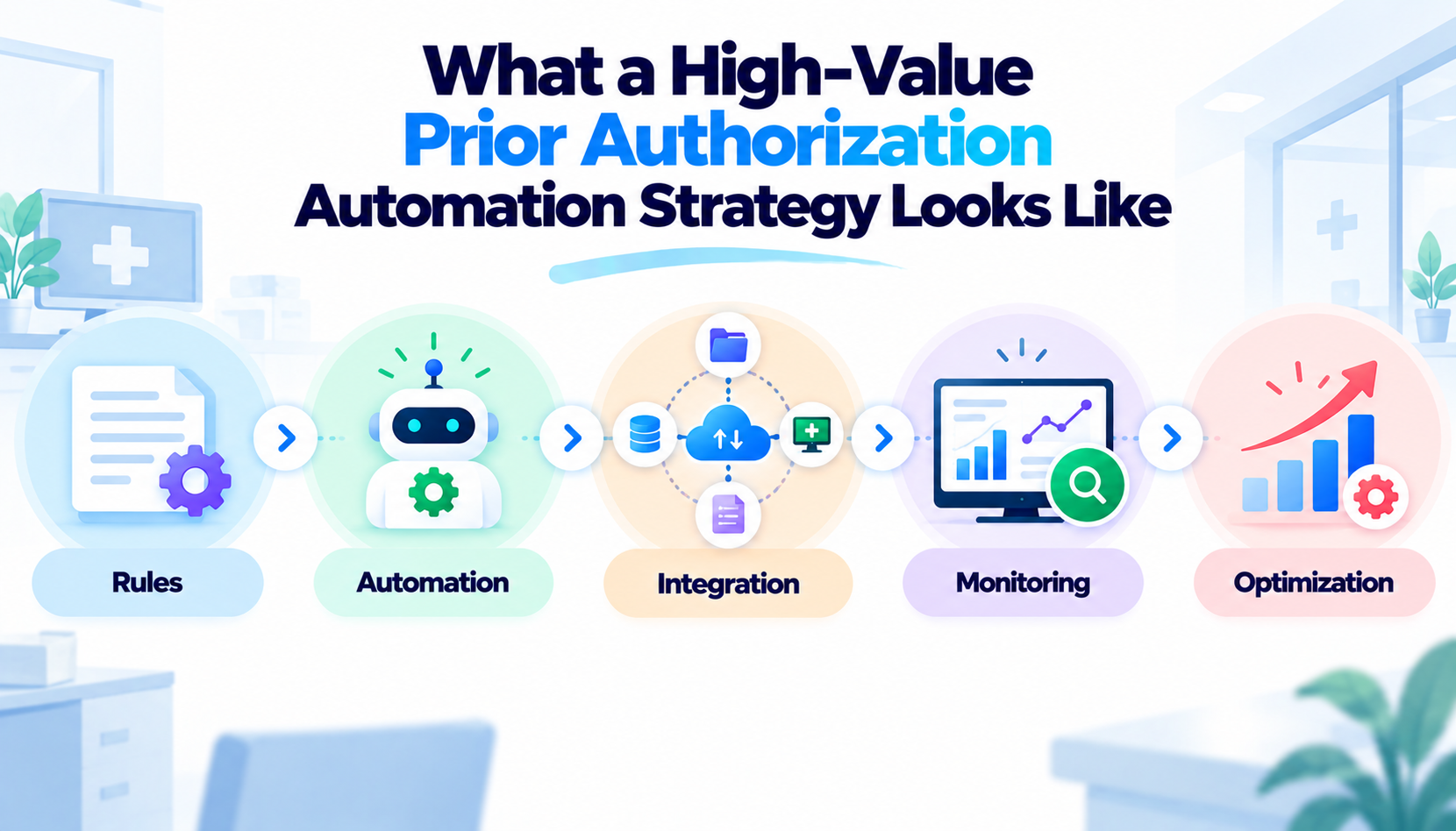 High-Value Prior Authorisation Workflow