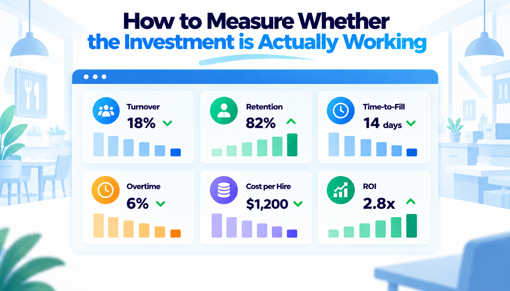 Measuring Investment Impact Dashboard