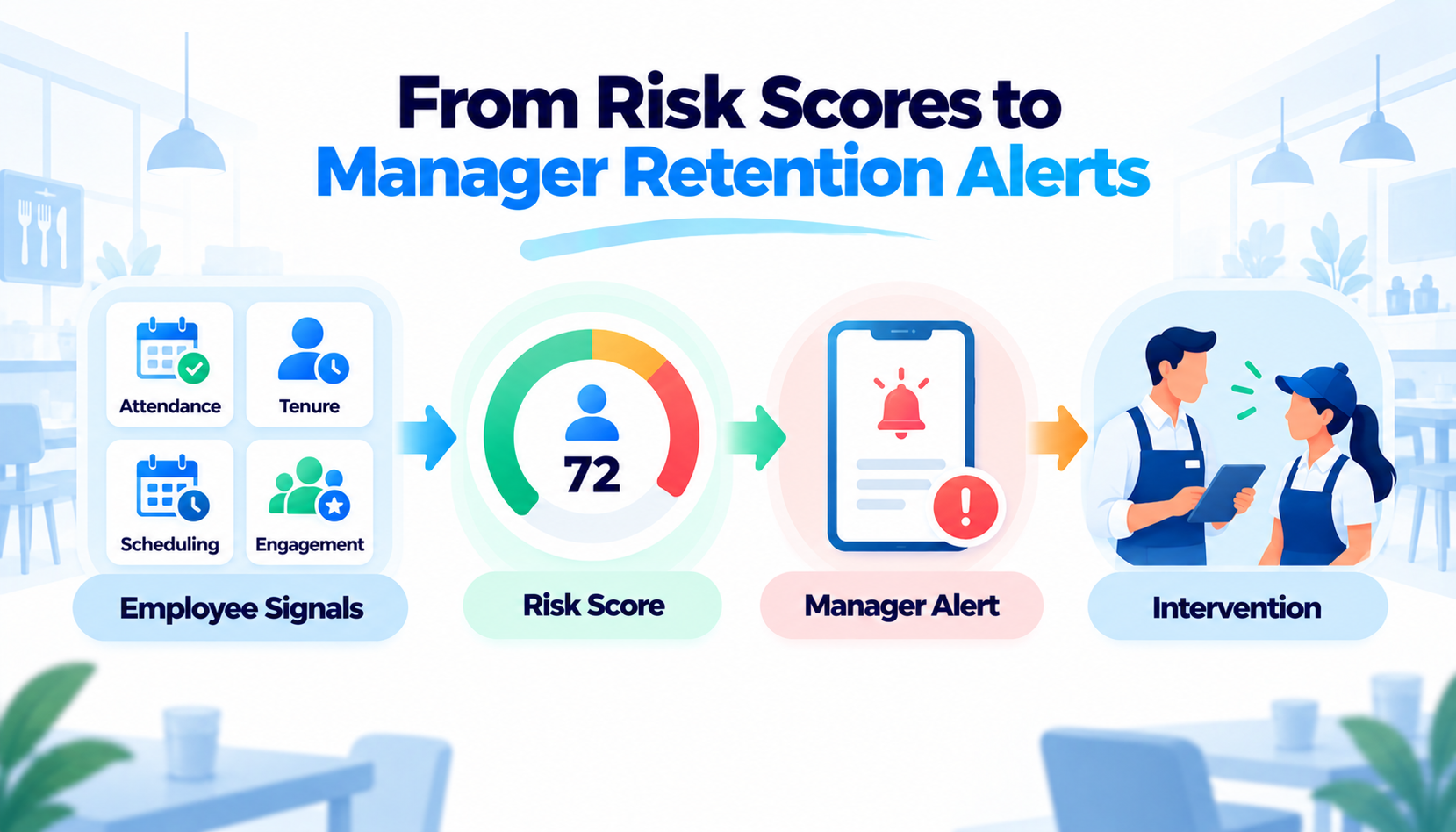 From Risk Scores to Manager Retention Alerts