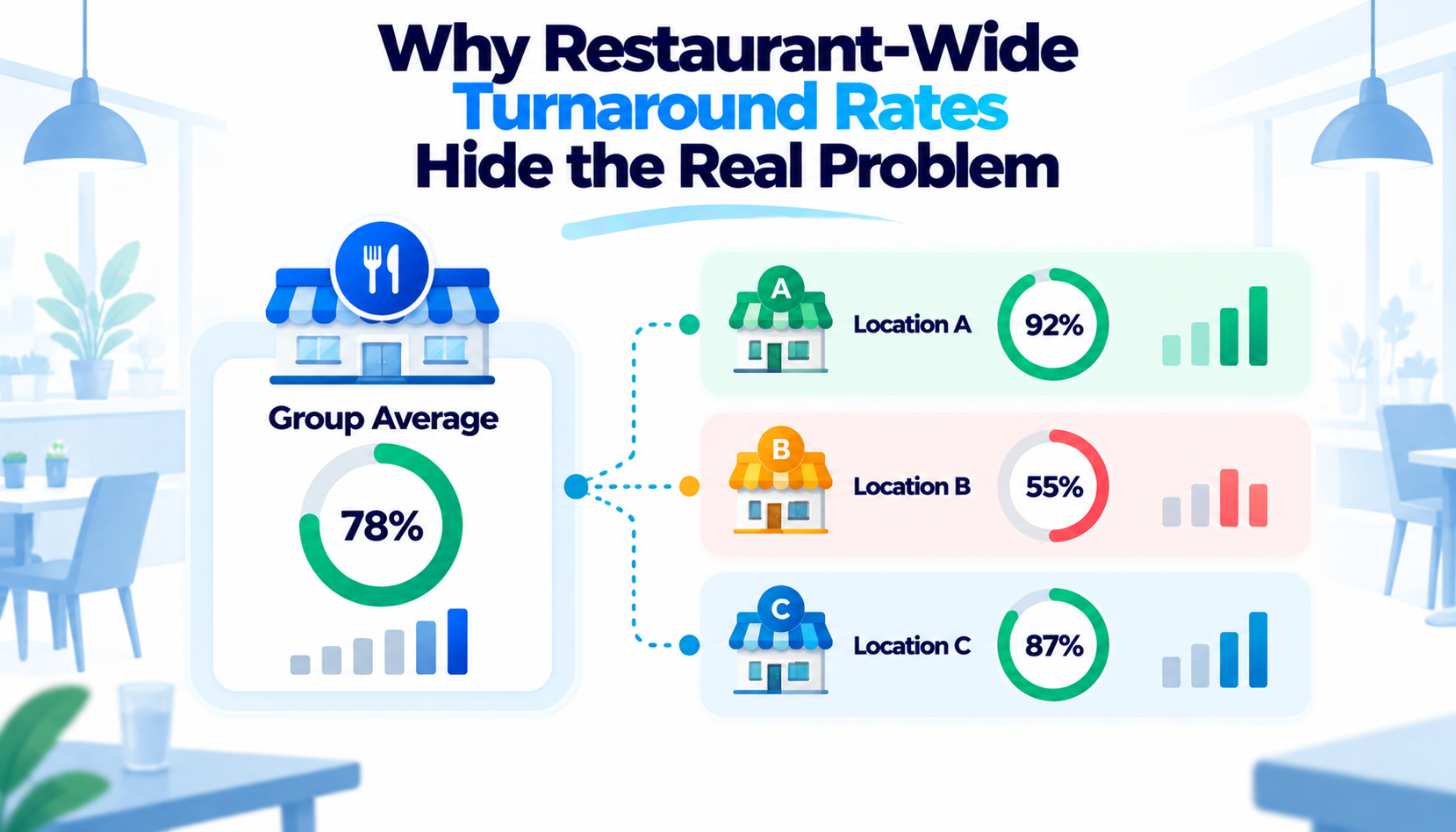 Restaurant Turnaround Rates Revealed