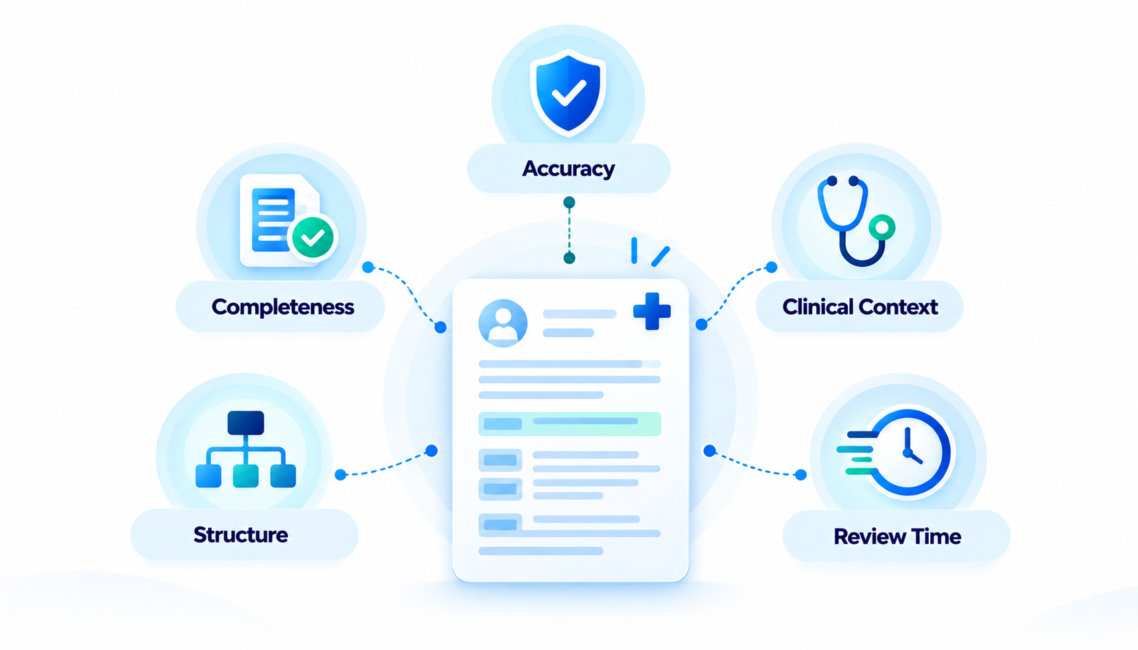 Clinical Note Evaluation Criteria