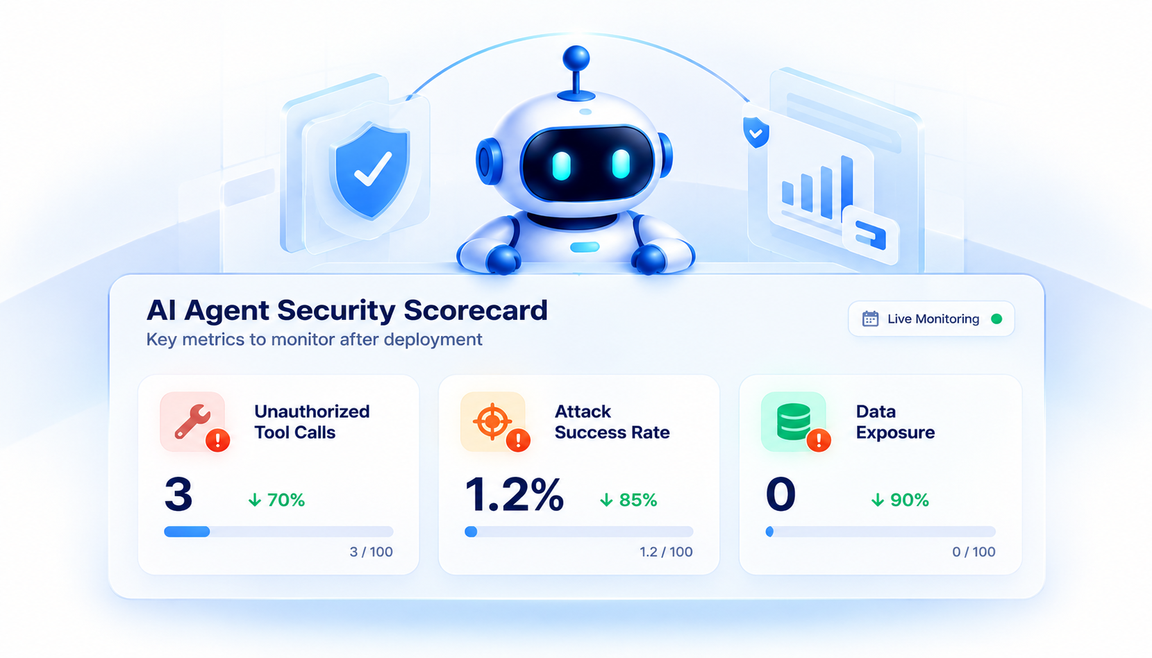 Measuring AI agent security after deployment