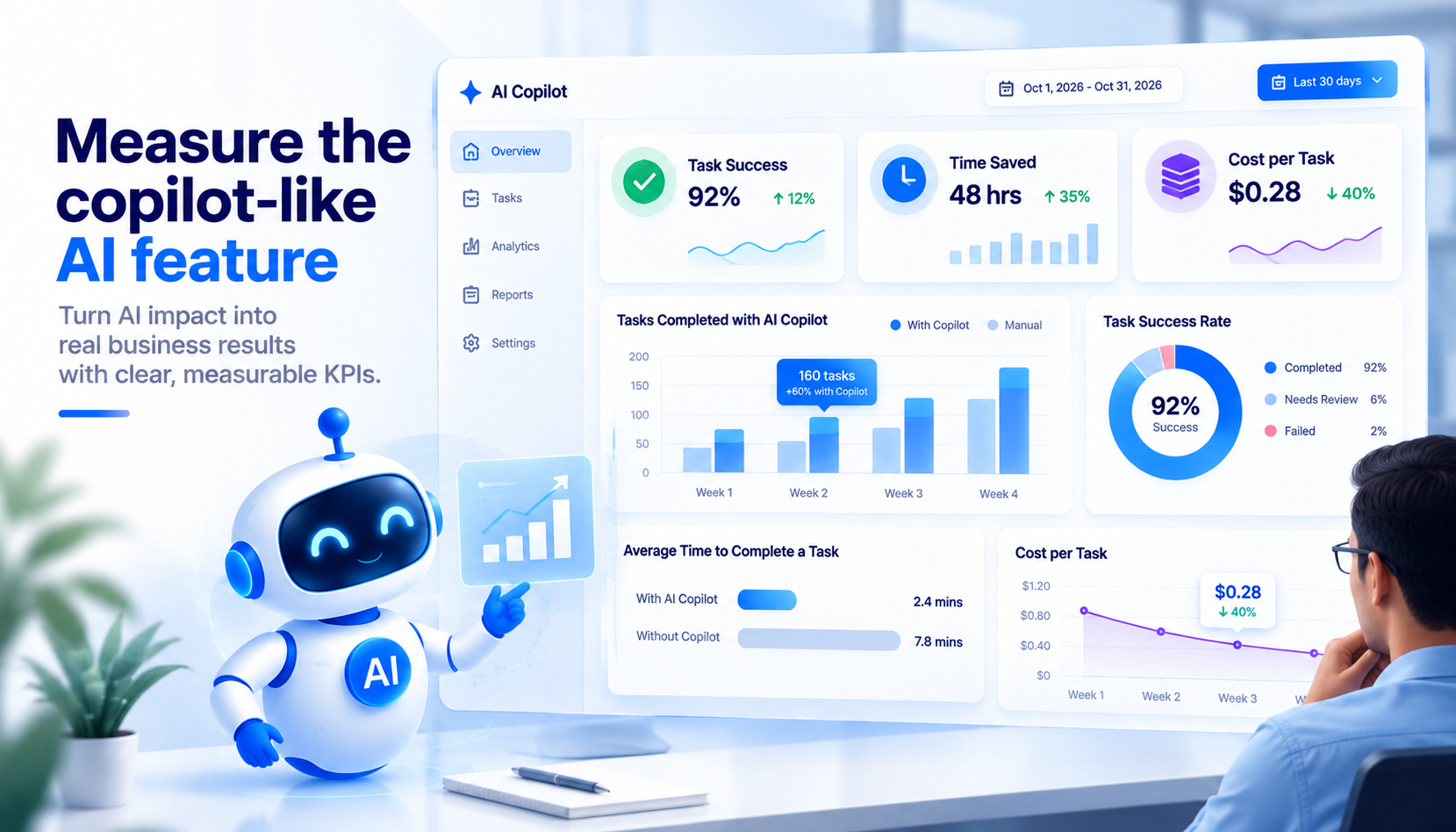 AI Copilot Performance Dashboard