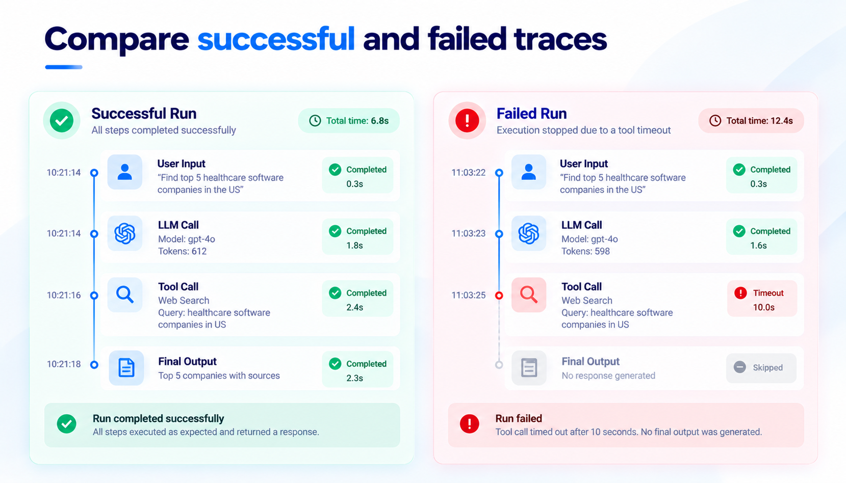 Compare successful and failed traces
