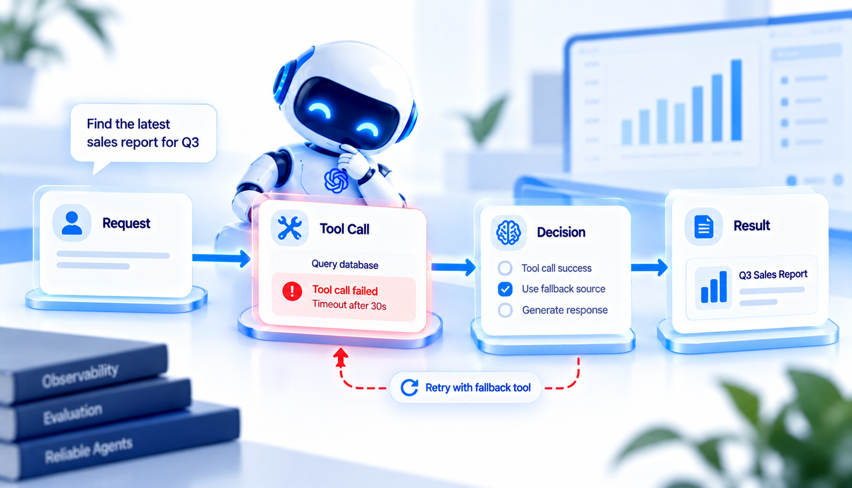 AI Agent Workflow Retry Loop